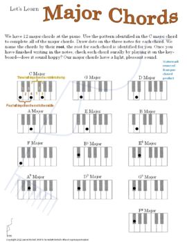 Preview of Learn Chords, Compose, Intermediate Piano - Master Cadences, M/m/dim/aug chords