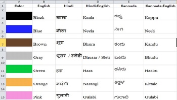 Learn Color Names In Hindi And Kannada Language By Nikhil ron Misquith