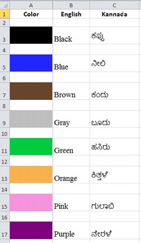 Preview of Learn Color Names in Kannada language