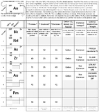 Learn Isotope Notation Periodic Table Worksheet (Randomized)