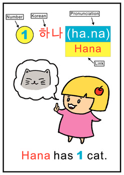 Preview of Learn Korean Numbers with Mnemonics!