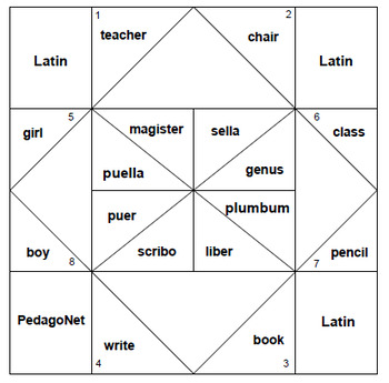 Learn Latin