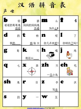Chinese Symbol Chart