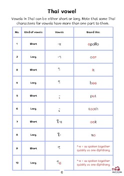 Preview of Learn Thai - Thai vowels and exercises - Thai for foreigners
