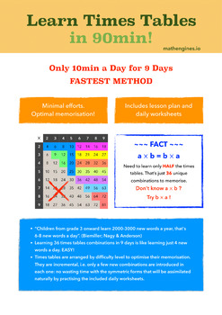 Preview of Learn Times Tables in 90min incl. Worksheets FREE