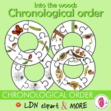 FOREST chronological order, biology fun, what is the logic