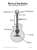 Learn the Parts of the Guitar!