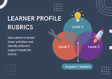 Learner Profile Rubrics for Group Activities