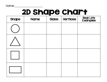 Learning 2D and 3D Shape Chart by Land's Leaders | TpT