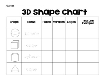Learning 2D and 3D Shape Chart by Land's Leaders | TpT