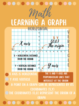 Preview of Learning A Graph