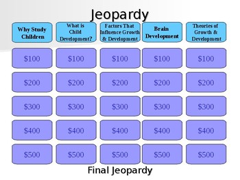Preview of Learning About Children Jeopardy Game