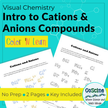 Preview of Intro to Cations and Anions