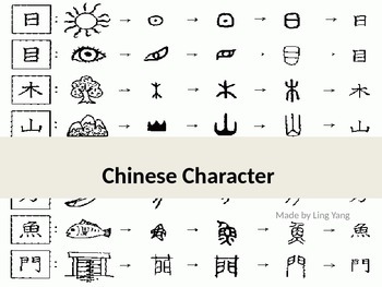 Preview of Learning Chinese Characters By Yourself -Basic Level (six words )