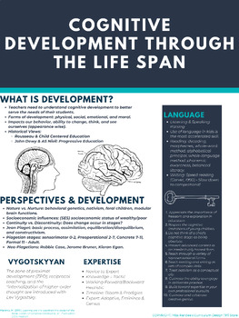 Preview of Learning & Cognition - Graduate Studies