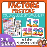 Math Bulletin Board Factors & Divisibility Reference Mater