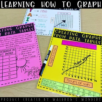 Preview of Learning How to Graph