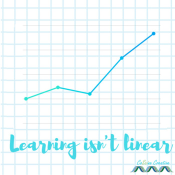 Preview of Learning Isn't Linear Rectanglular Poster