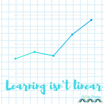 Preview of Learning Isn't Linear Square Poster