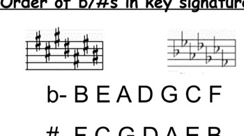 Preview of Learning Key Signatures