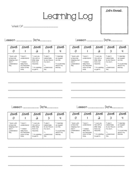 Preview of Learning Log: Self Assessment of Learning