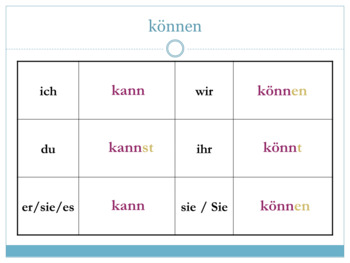 Preview of German Modal Verbs Unit