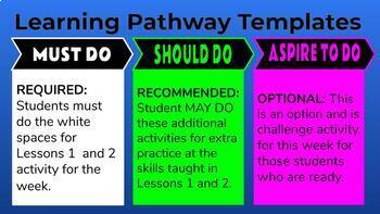 Preview of Learning Pathway Template