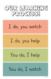 Learning Process Poster