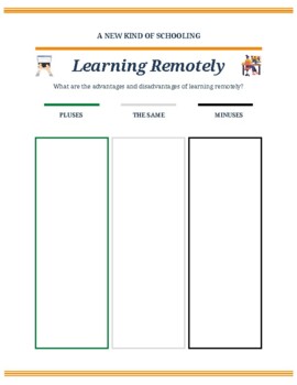Preview of Learning Remotely. Working Remotely. Comparing. Online. Discussion. Technology.