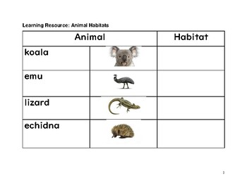 Preview of Learning Resource Animal Habitats