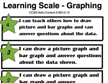 Preview of Learning Scale for Graphing