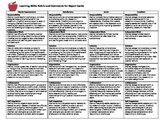 Learning Skills Rubric and Report Card Comments