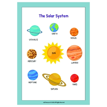 Preview of Learning Solar System Poster – Digital Printable