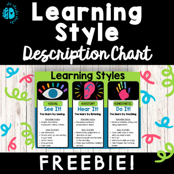 Preview of Learning Styles Description Explanation Chart | Get to Know You | Back to School