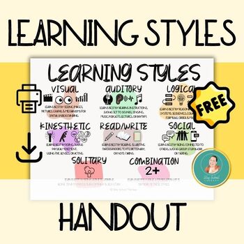 Preview of Learning Styles Handout, Psychoeducation, Learning Types, Diverse Learning