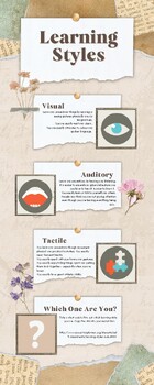Preview of Learning Styles Infographic