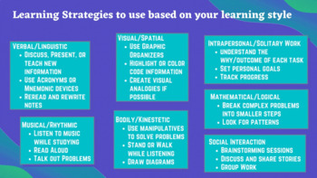 intrapersonal learning style strategies