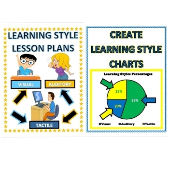 learning styles graph