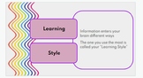 Learning Styles Presentation
