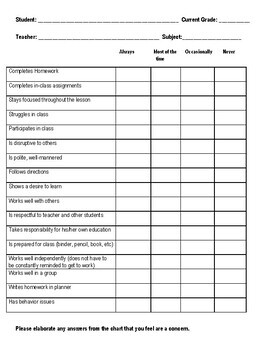 Learning Support Teacher Questionnaire for IEP by Kathleen Watkins