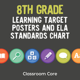 Learning Target Posters and ELA Standards Chart for 8th Grade
