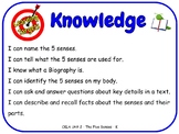 Learning Targets CKLA Knowledge Units 1-8 and 11 Kindergarten