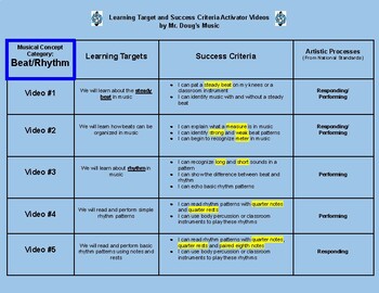 Preview of Learning Targets Video List Spreadsheet (Beat/Rhythm)