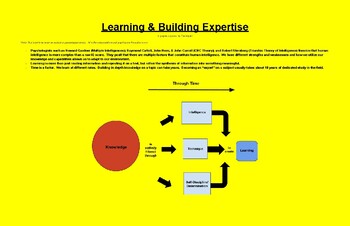 Preview of Learning and Building Expertise Poster