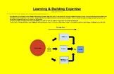 Learning and Building Expertise Poster