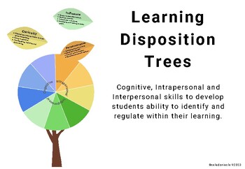 Preview of Learning disposition Tree