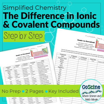 Preview of Learning the Difference in Ionic and Covalent Compounds