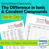 Learning the Difference in Ionic and Covalent Compounds