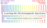 Learning the Electromagnetic Spectrum