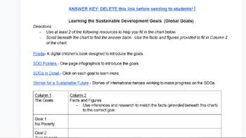 Preview of Learning the Global Goals (SDGs) - Distance Learning Resource